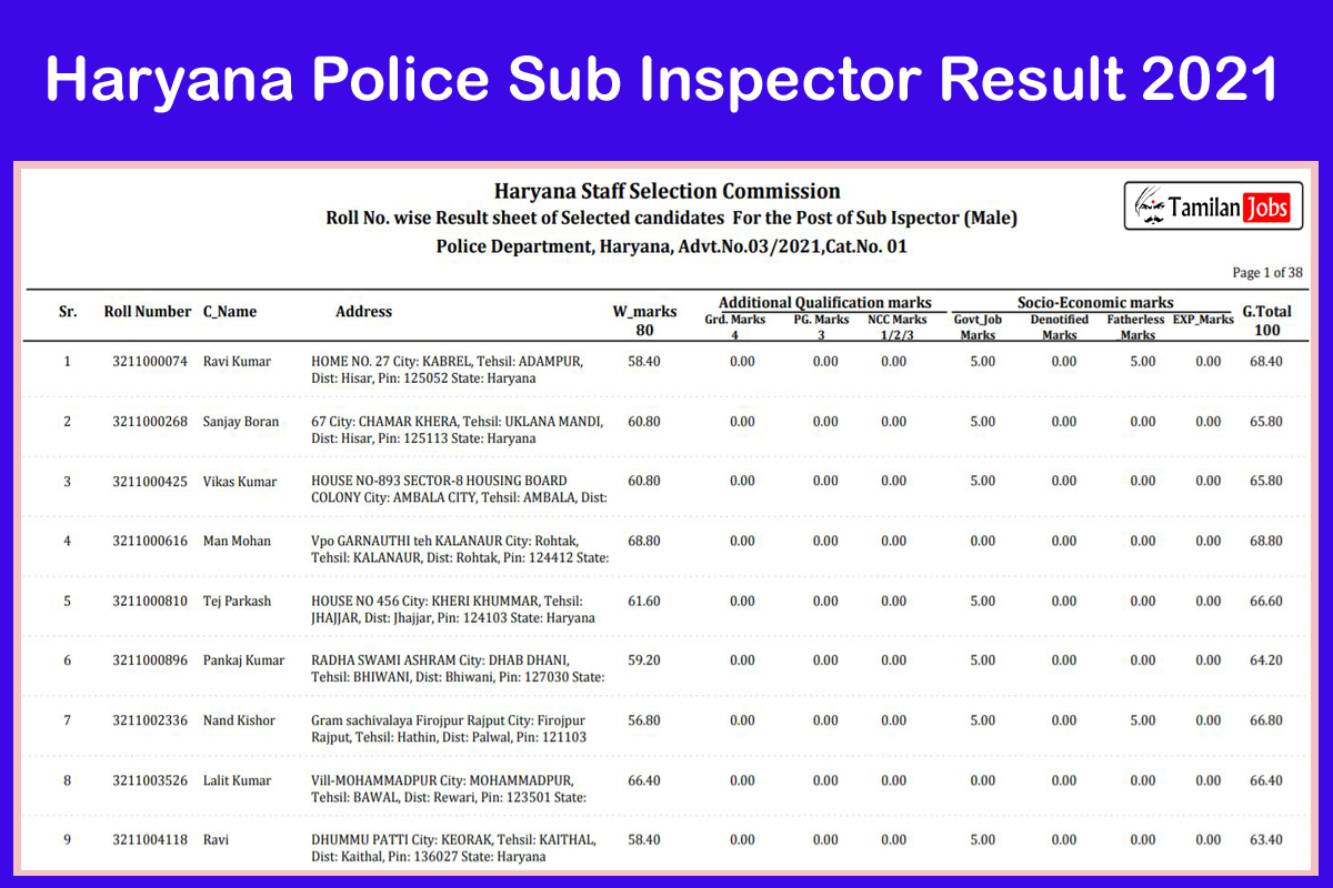 Haryana Police Sub Inspector Result 2021