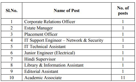 Iim Tiruchirappalli Recruitment 2021 Out - Apply Online 20 Estate Manager Jobs