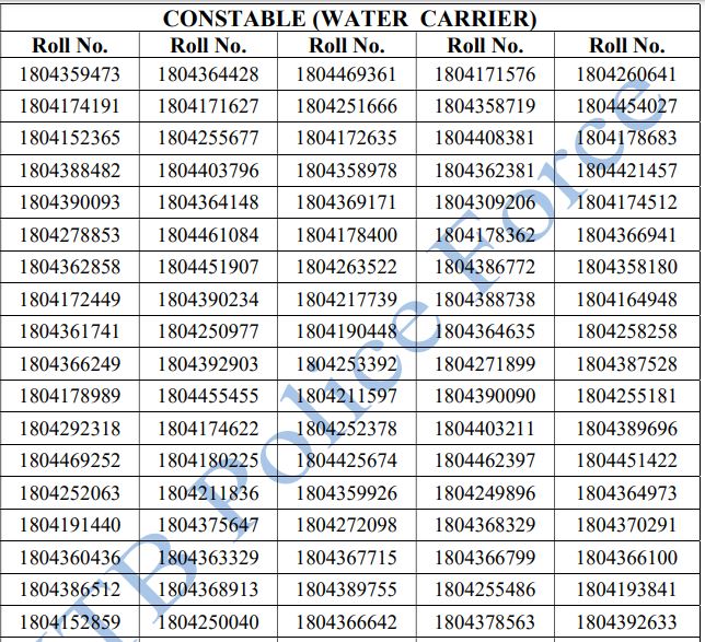 ITBP Constable Tradesman Final Result 2021