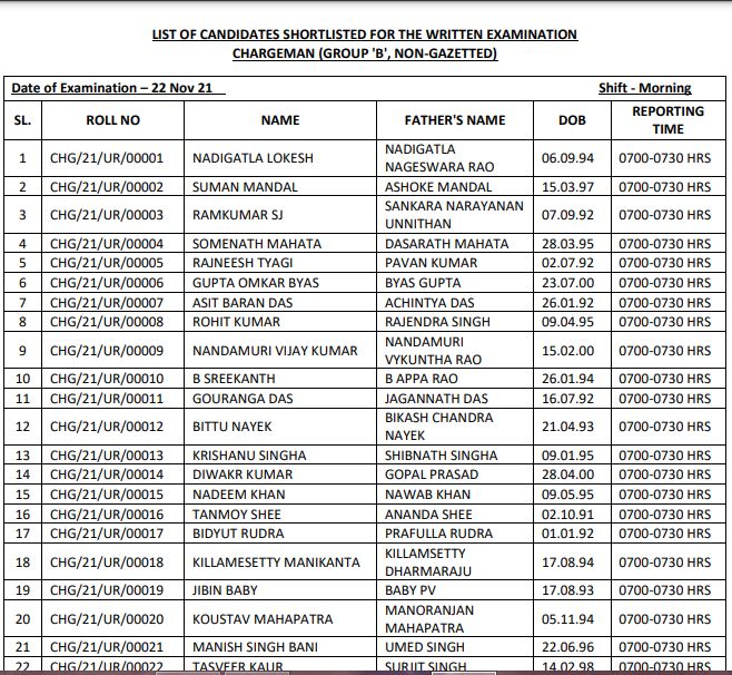 Indian Coast Guard Chargeman Exam Date 2021 & Download Shortlisted Candidates List