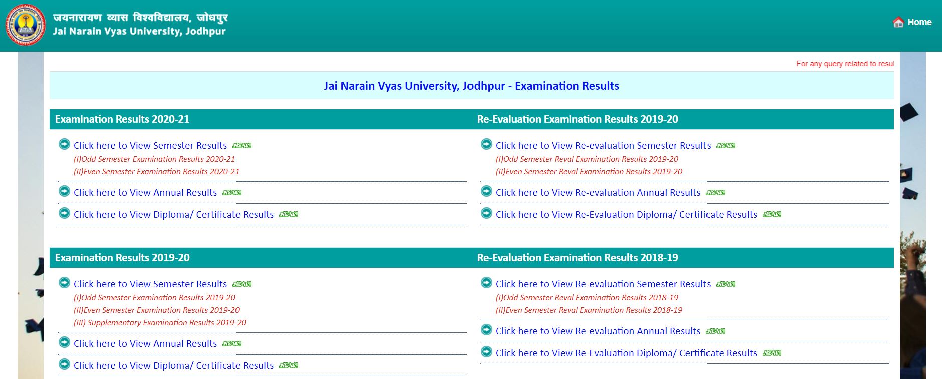 JNVU BA Final Result 2021