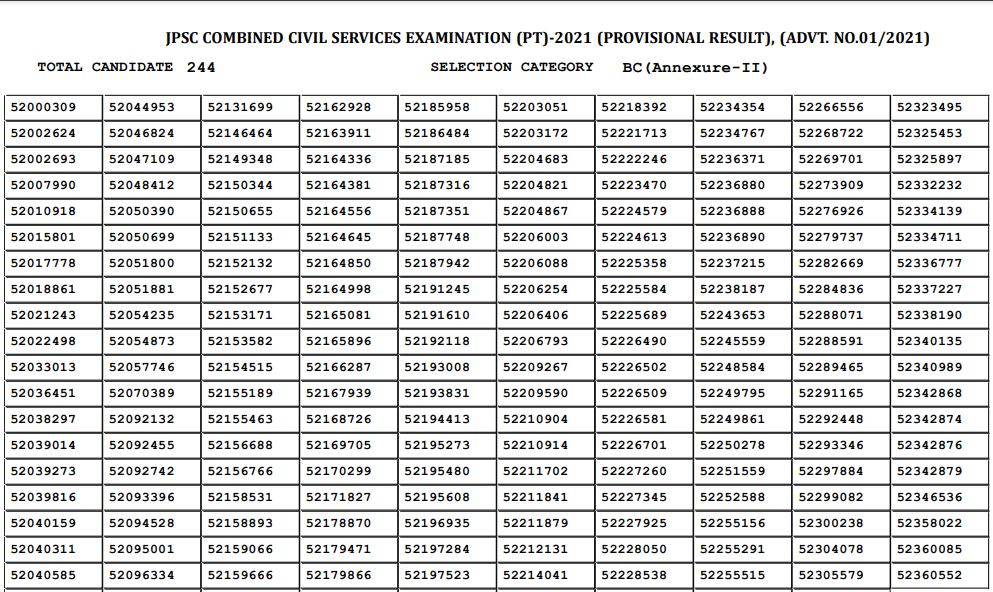 JPSC CCE PT Result 2021