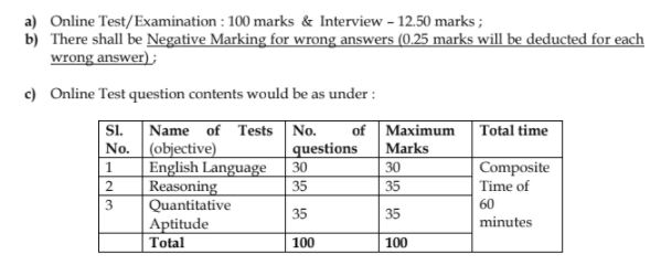 Kadapa DCCB Clerk Syllabus 2021 PDF