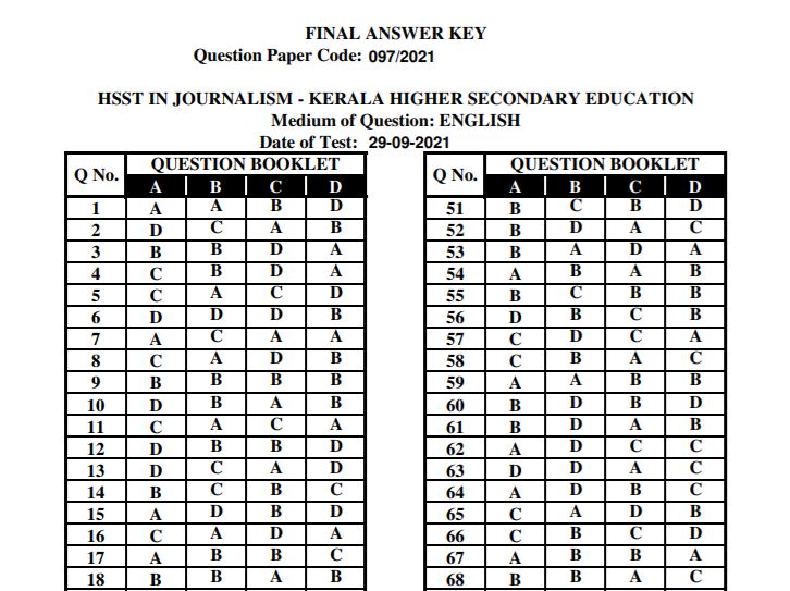Kerala PSC Degree Level Exam Answer Key 2021