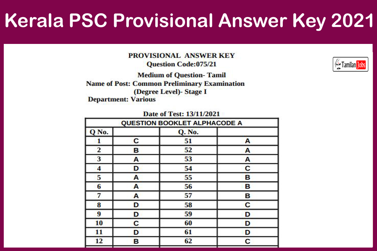 Kerala PSC Provisional Answer Key 2021