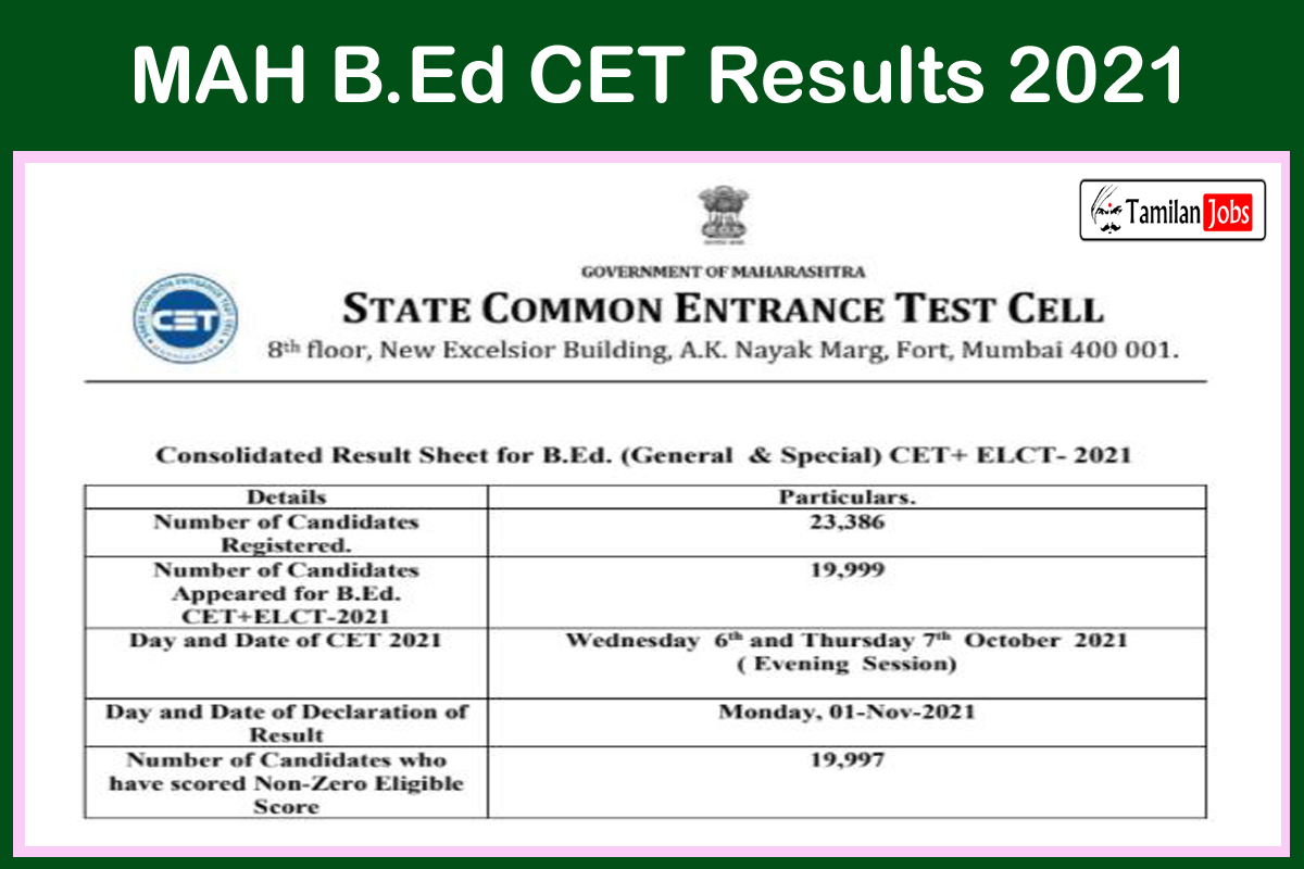 MAH B.Ed CET Results 2021