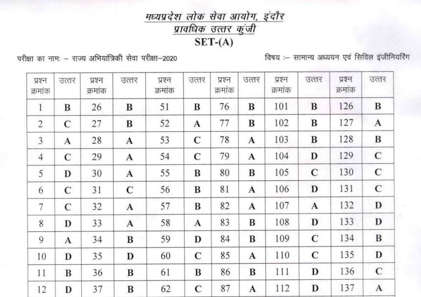 MPPSC AE Answer Key 2021