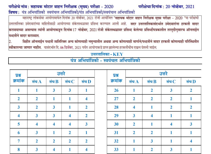 Mpsc Amvi Answer Key 2021