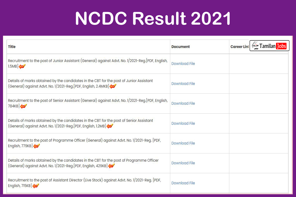 NCDC Result 2021