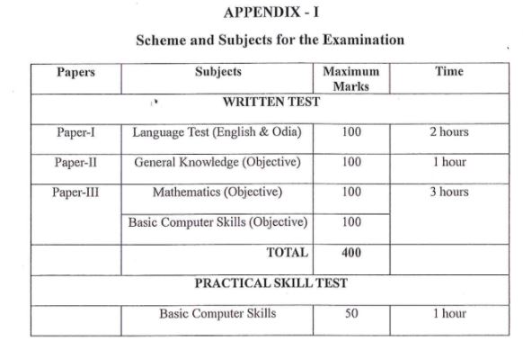 OPSC Junior Assistant Syllabus 2021