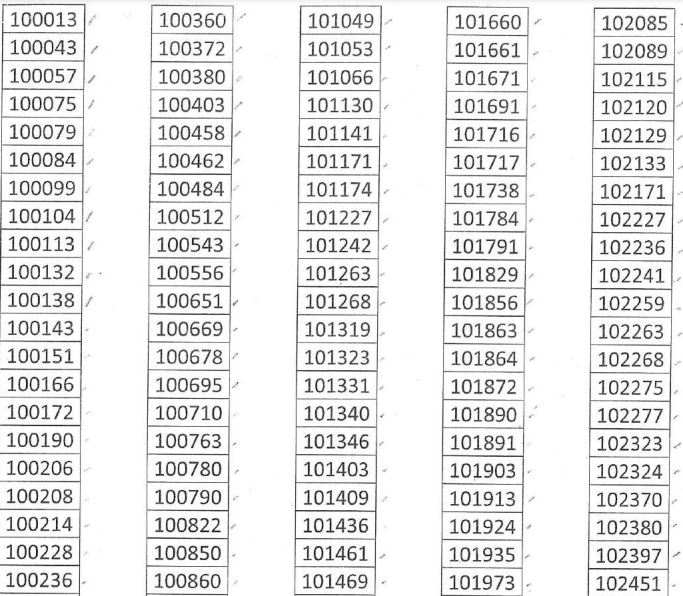 OPSC OCS Prelims Result 2021 for Civil Services Preliminary Exam