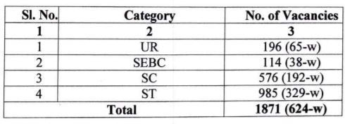 Opsc Recruitment 2021 Out - Apply Online 1871 Medical Officer Jobs