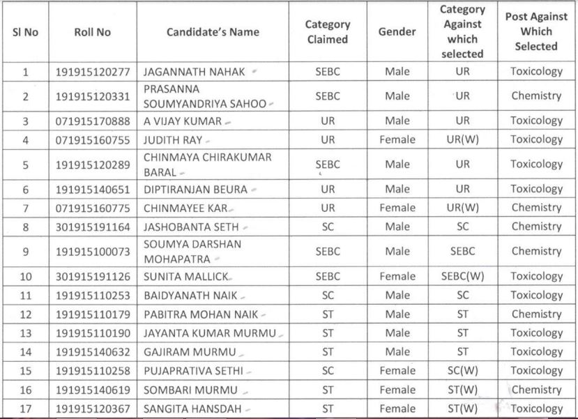 OSSC Assistant Scientific Officer Result 2021