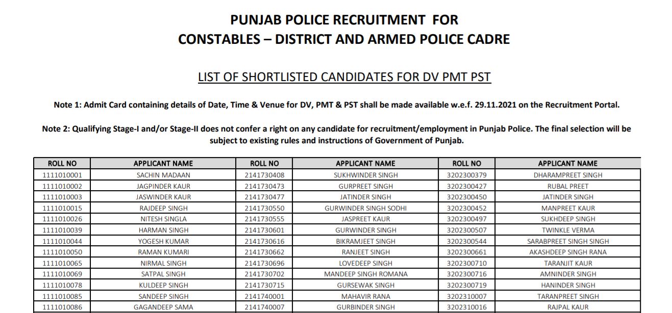 Punjab PC Result 2021