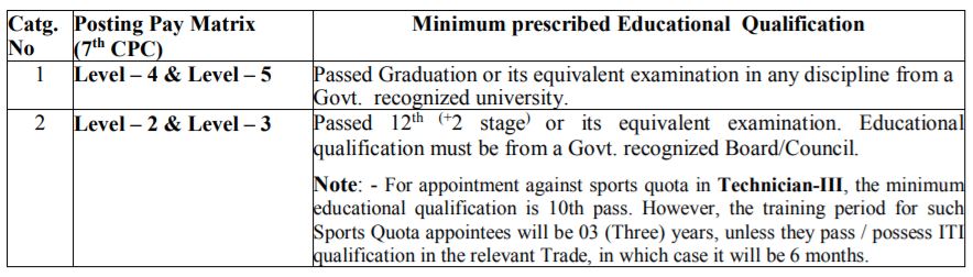 Eastern Railway Recruitment 2021 Out - Apply Online 21 Group C Jobs