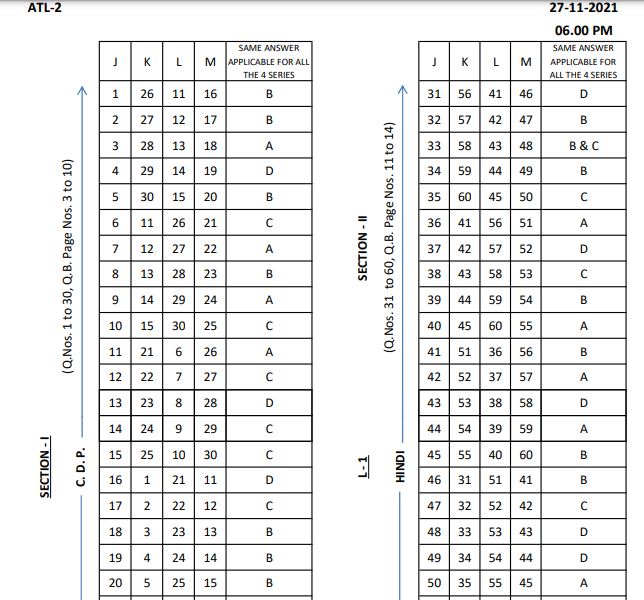 REET Final Answer Key 2021 for Level 2