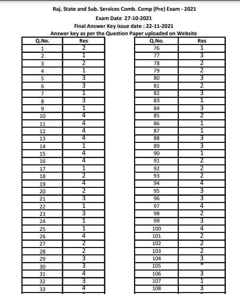 RPSC RAS Final Answer Key and Marks 2021