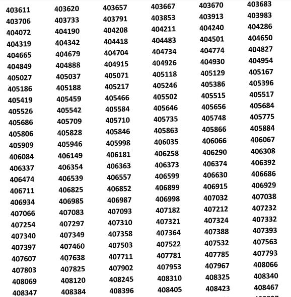 RSMSSB Agriculture Supervisor Result 2021