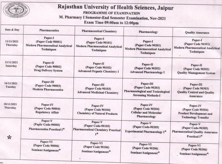 RUHS Time Table 2021 for M. Pharma, MD, MS, Diploma Exam