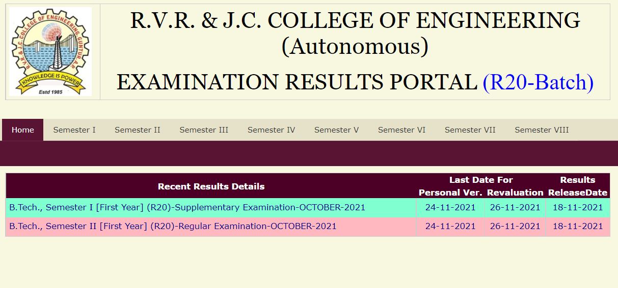 RVR B.Tech Results 2021