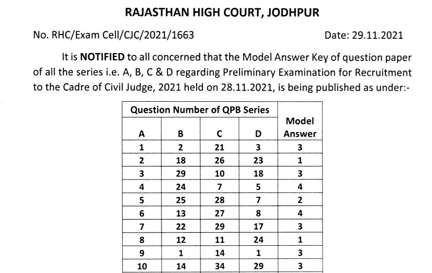 Rajasthan High Court Civil Judge Answer Key 2021 PDF