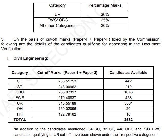 Ssc Je 2019 Paper 2 Result