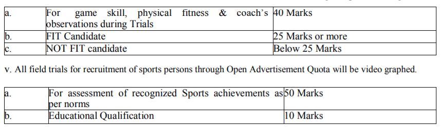 Eastern Railway Recruitment 2021 Out - Apply Online 21 Group C Jobs