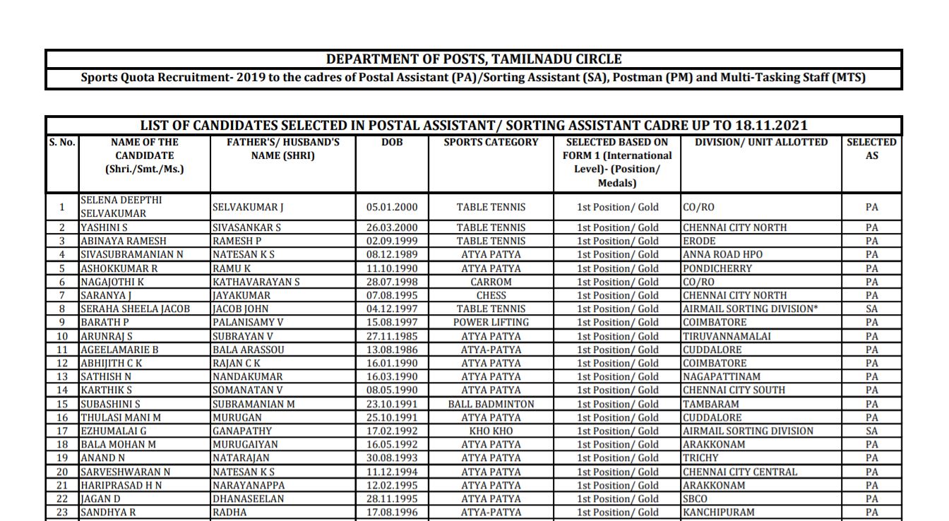 Tn Postal Circle Result 2021