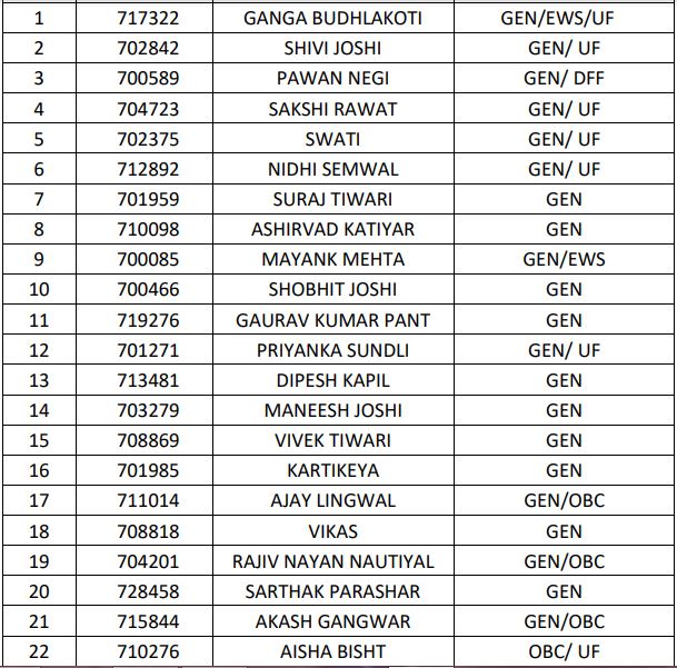 UKPSC ACF Final Result 2021