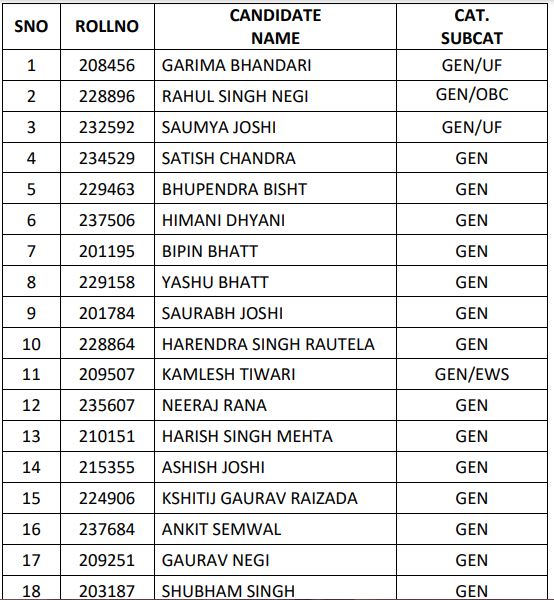 UKPSC ARO, Translator Final Result 2021