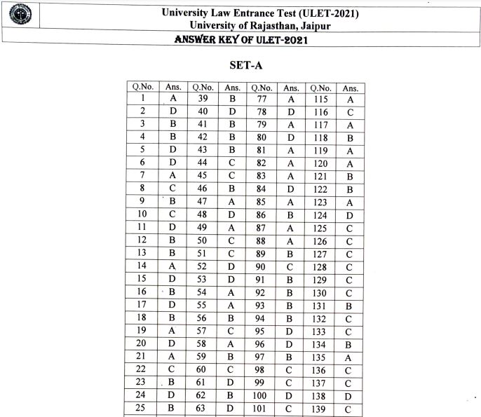 ULET Answer Key 2021