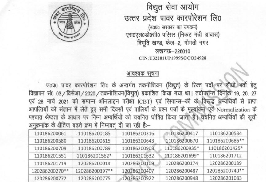 UPPCL Technician Grade 2 (Electrical) Result 2021