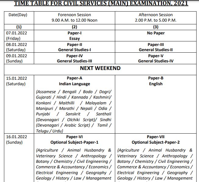 UPSC Civil Services Main Exam Date 2022