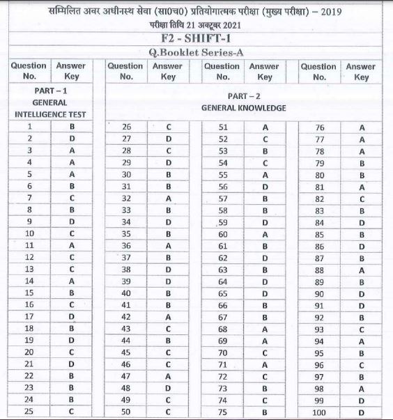 UPSSSC Lower Subordinate Mains Answer Key 2021