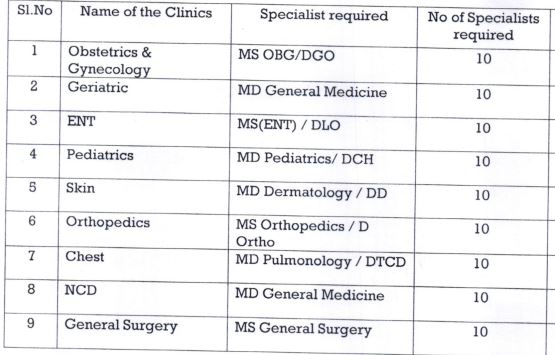 Dmho Eluru Recruitment 2021 Out - Apply For 90 Specialist Doctor Jobs