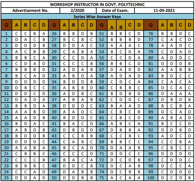 WBPSC Workshop Instructor Final Answer Key 2021