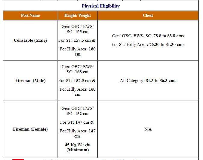 Uksssc Recruitment 2022 Out - Apply For 1521 Police Constable Jobs