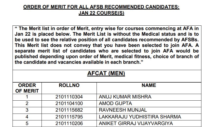 AFCAT 2022 Merit List