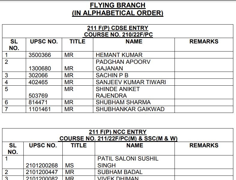 AFCAT Final Merit List 2022