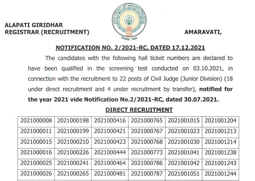 AP HC Civil Judge Result 2021