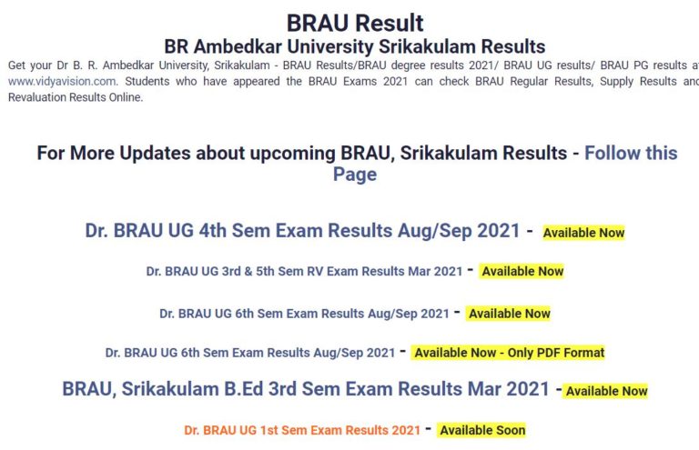 Ambedkar University 1st Sem Results 2021