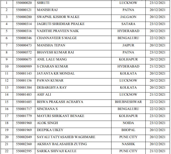 Bank of Maharashtra SO Interview Date 2021