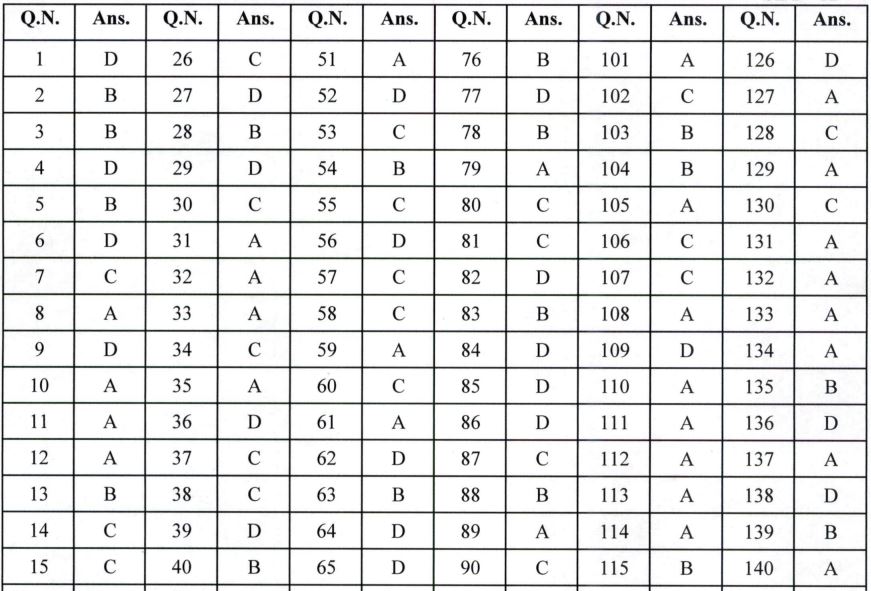 CGPSC ADPO Model Answer Key 2021