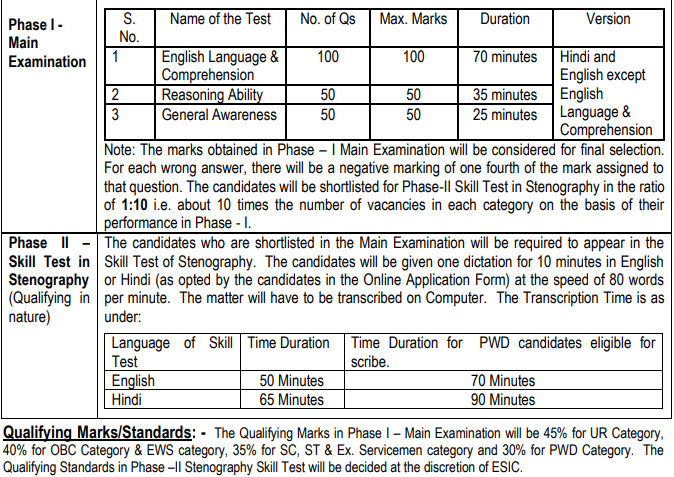 Esic Stenographer Syllabus 2022