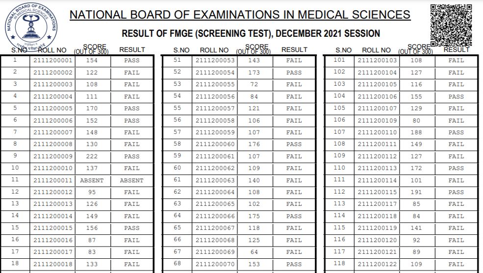 FMGE Result 2021 December