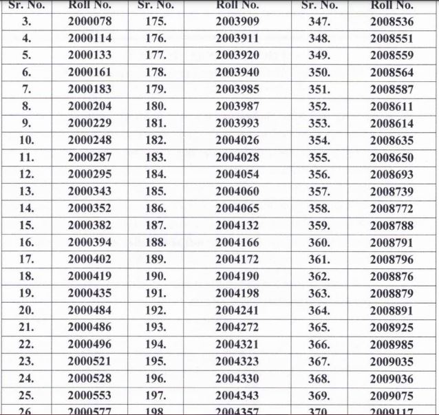 GMC MPHW, FHW, Pharmacist, Lab Technician Result 2021