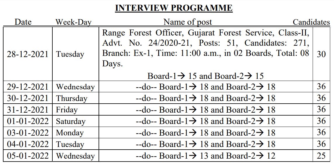 GPSC RFO Interview Date 2021