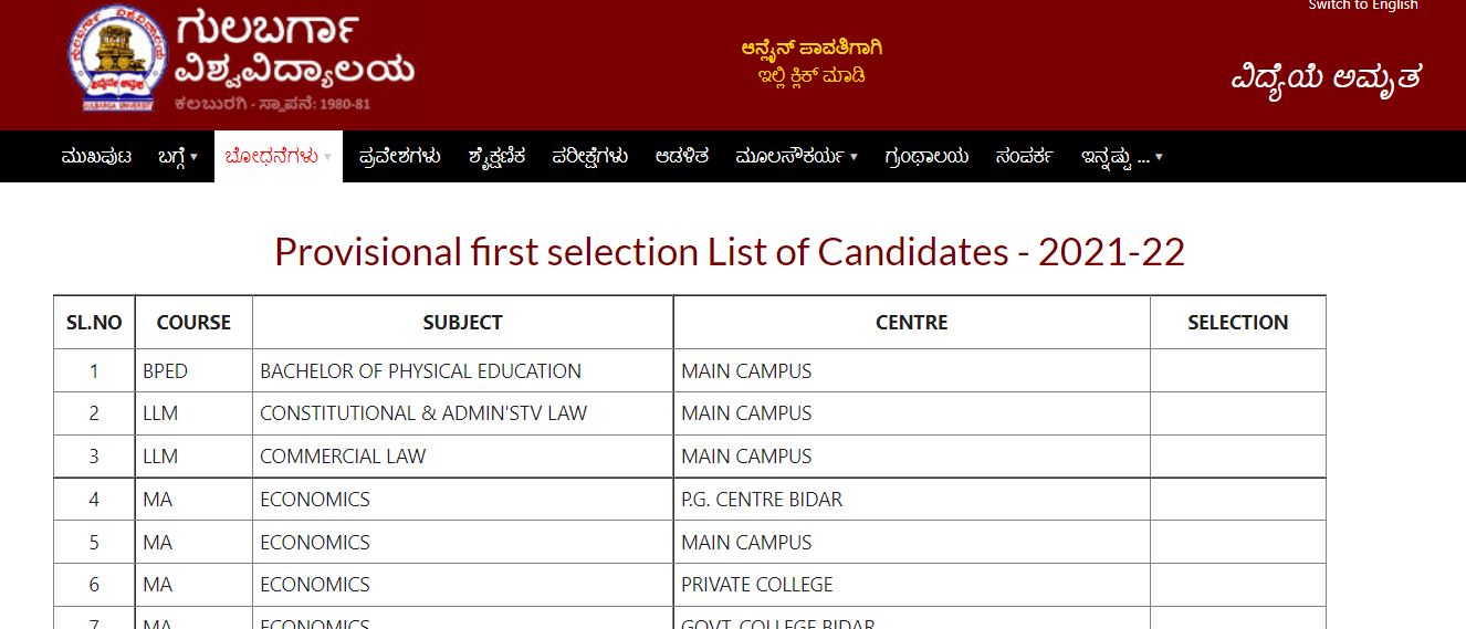 GUG PG Merit list 2021