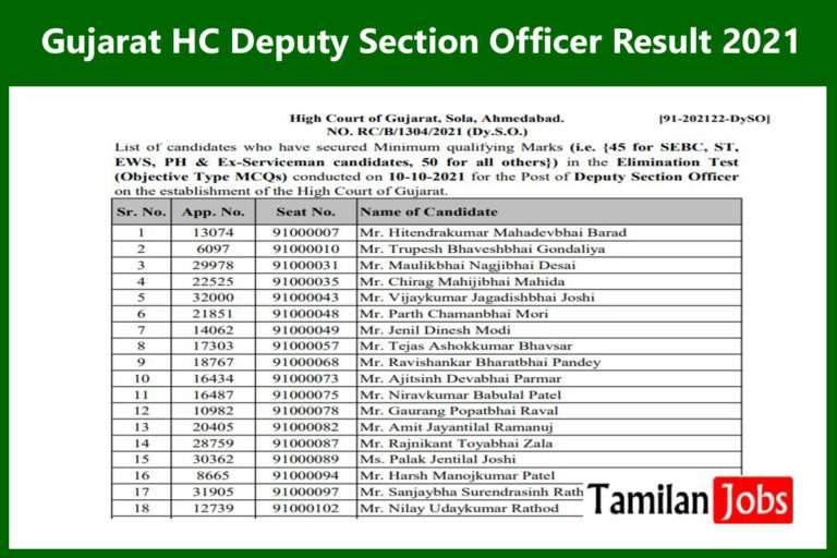 Gujarat HC Deputy Section Officer Result 2021