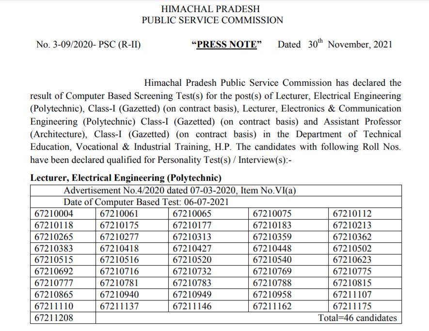 HPPSC Lecturer, Assistant Professor Result 2021